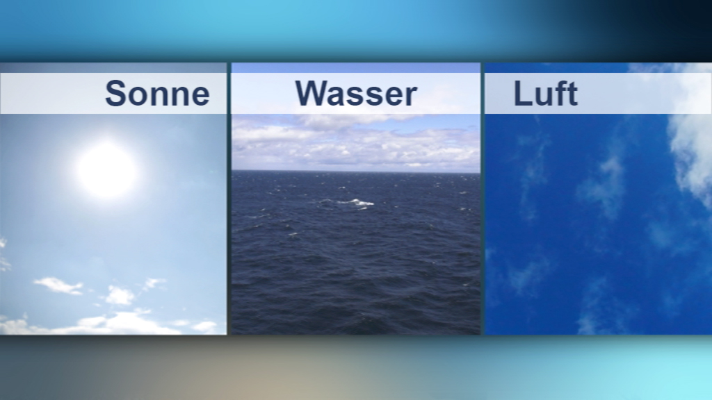 Drei Bilder: Sonne, Wasser und Luft, die die Elemente der Natur darstellen.