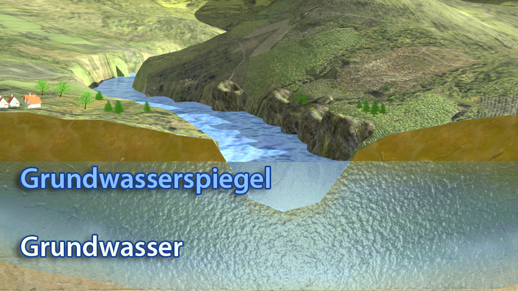3D-Darstellung des Grundwasserspiegels und Grundwassers in einer Landschaft.