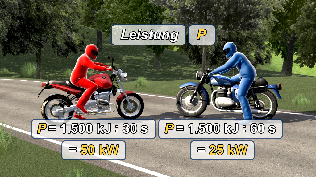 Zwei Motorräder auf einer Straße, mit Leistungsberechnungen: rotes Motorrad 50 kW, blaues Motorrad 25 kW.