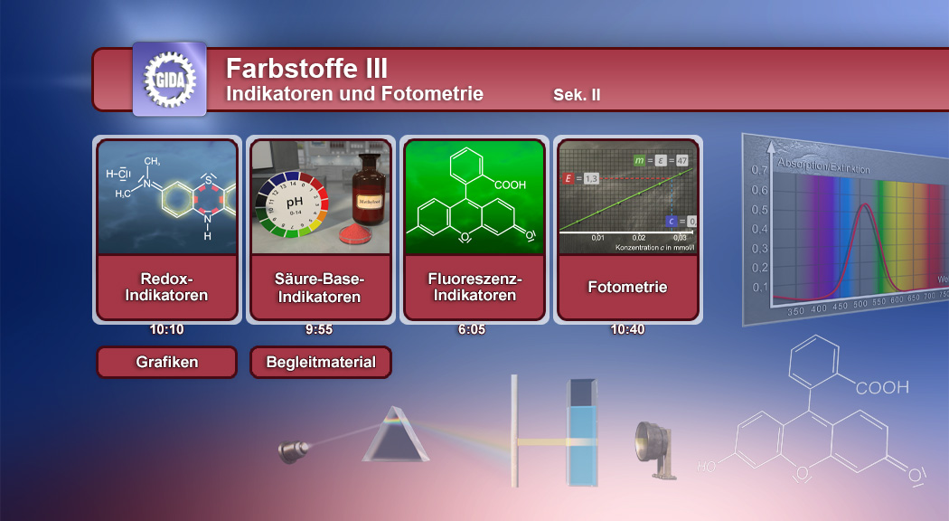 Infografik über Farbstoffe III mit Themen zu Redox-Indikatoren, Säure-Base-Indikatoren, Fluoreszenz-Indikatoren und Fotometrie.