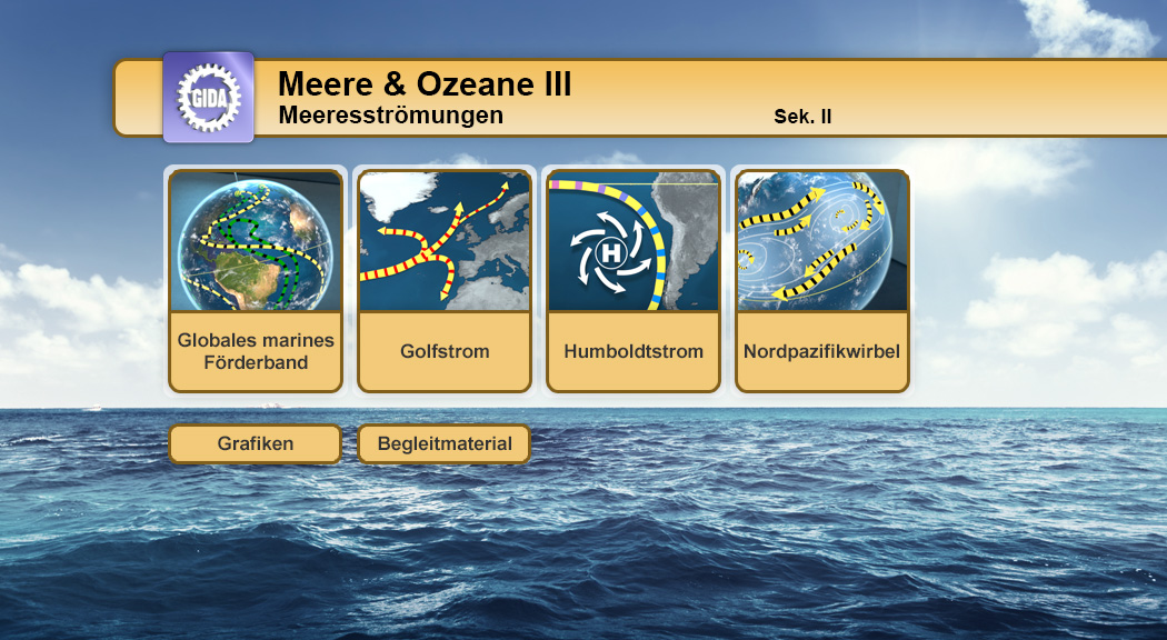Infografik über Meeresströmungen mit vier Hauptströmen: Globales marines Förderband, Golfstrom, Humboldtstrom und Nordpazifikwirbel.