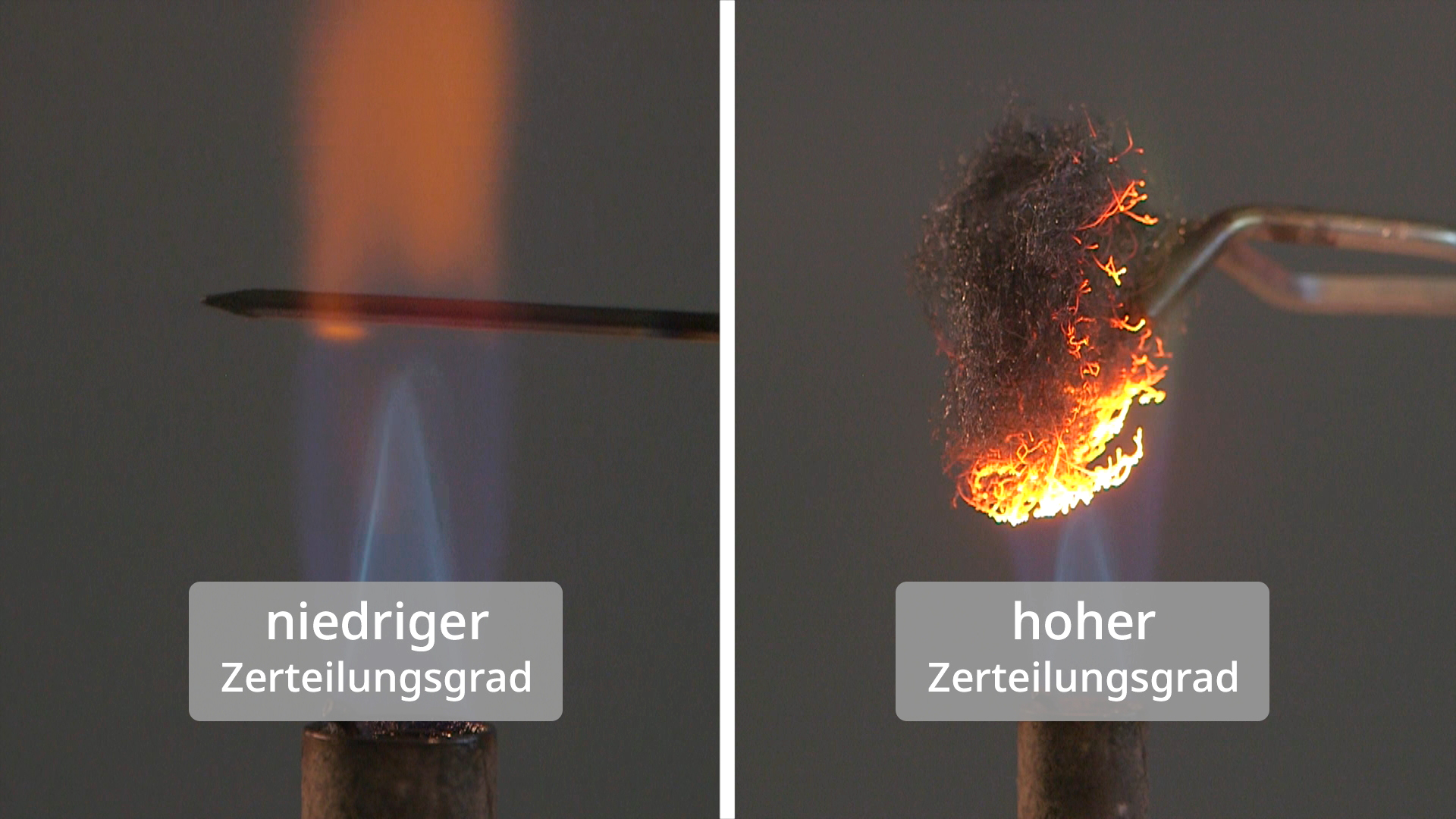 Vergleich von niedrigem und hohem Zerteilungsgrad bei der Verbrennung, links eine Nadel mit geringer Flamme, rechts ein brennendes Material mit intensiver Flamme.