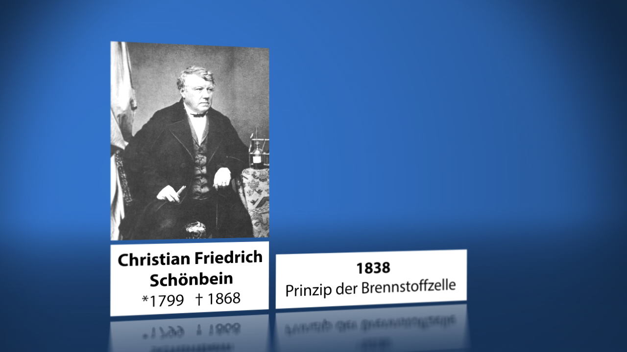 Porträt von Christian Friedrich Schönbein, einem Wissenschaftler, der 1838 das Prinzip der Brennstoffzelle entdeckte.