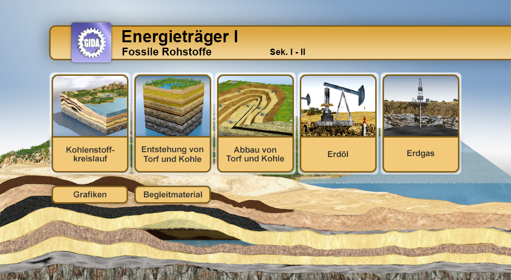 Grafik über fossile Rohstoffe mit den Themen Kohlenstoffkreislauf, Entstehung von Torf und Kohle, Abbau von Torf und Kohle, Erdöl und Erdgas.