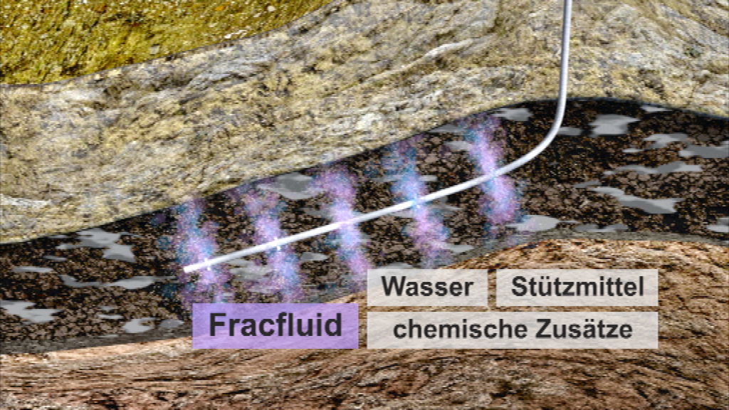 Diagramm, das den Prozess der Fracking-Technologie zeigt, einschließlich Fracfluid, Wasser, Stützmittel und chemische Zusätze.