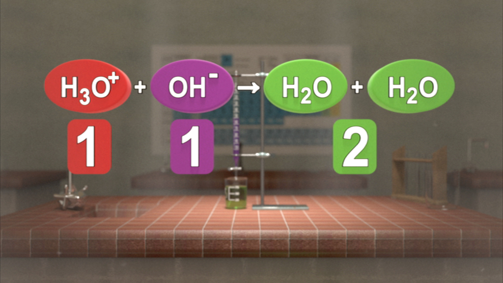 Chemische Reaktion zwischen Hydroniumion (H3O+) und Hydroxidion (OH-) zur Bildung von Wasser (H2O).