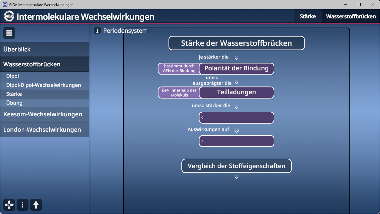 Screenshot einer Lernsoftware zu intermolekularen Wechselwirkungen mit Menü links und Flussdiagramm zur Stärke der Wasserstoffbrücken rechts