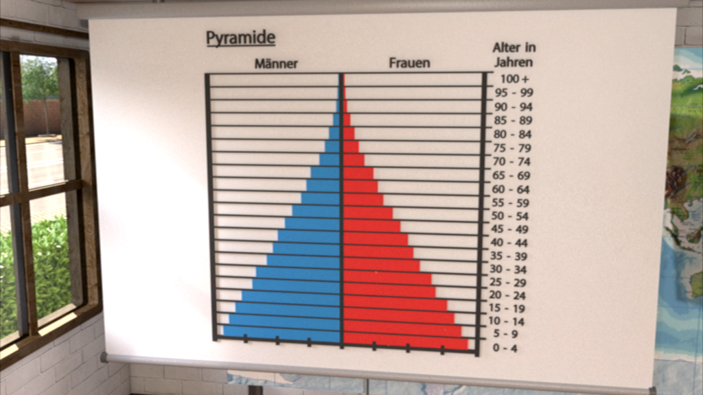 Bevölkerungspyramide mit Altersgruppen für Männer (blau) und Frauen (rot)