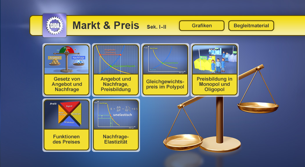 Menü des Films "Markt & Preis".