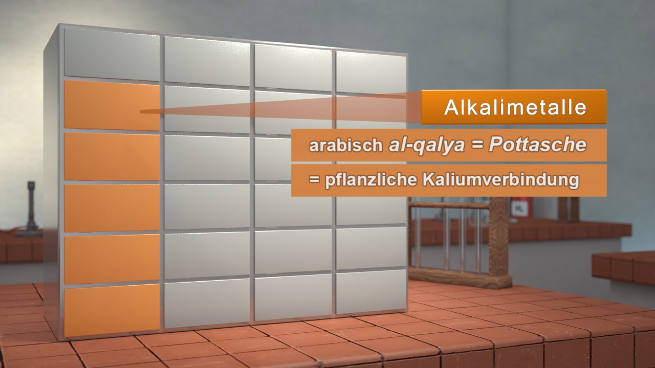 Grafik über Alkalimetalle mit Definition und arabischer Herkunft des Begriffs 'Pottasche'.