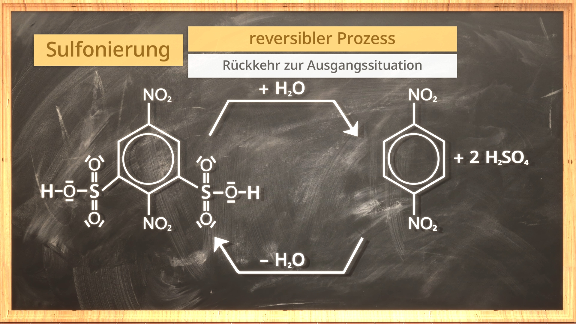 Diagramm zur Sulfonierung, zeigt reversiblen Prozess mit chemischen Formeln und Wasser.