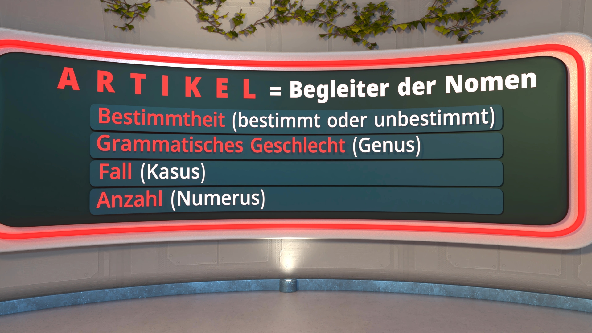 Tafel mit der Überschrift 'ARTIKEL = Begleiter der Nomen' und den Begriffen 'Bestimmtheit (bestimmt oder unbestimmt)', 'Grammatisches Geschlecht (Genus)', 'Fall (Kasus)', 'Anzahl (Numerus)'