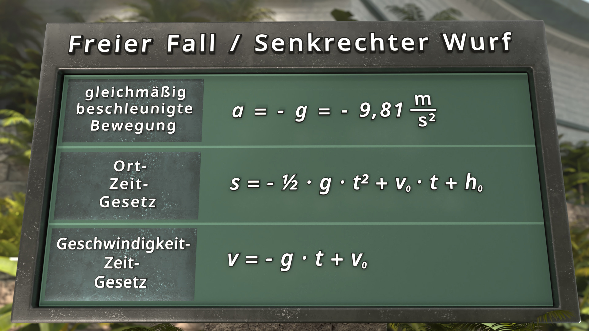 Tafel mit Formeln zum freien Fall und senkrechten Wurf, gleichmäßig beschleunigte Bewegung, Orts-Zeit-Gesetz und Geschwindigkeits-Zeit-Gesetz