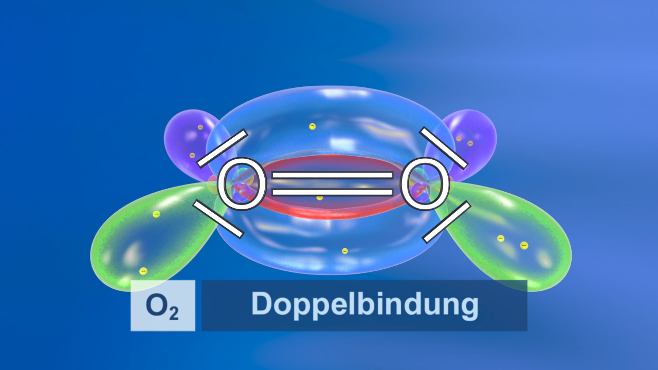 Diagramm des Sauerstoffmoleküls (O2) mit Doppelbindung, zeigt Elektronenwolken und Bindungsstruktur.