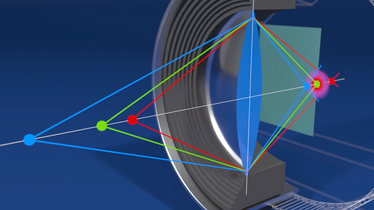 Grafik zur Darstellung von Lichtstrahlen, die durch eine Linse gebrochen werden, mit farbigen Punkten und Linien.