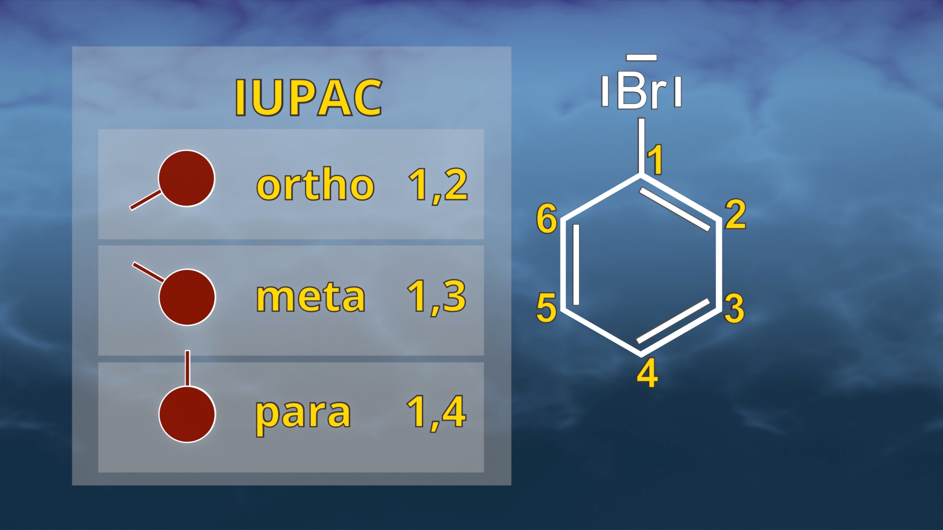 Chemische Strukturformel eines Brombenzols mit IUPAC-Nomenklatur: ortho (1,2), meta (1,3), para (1,4)