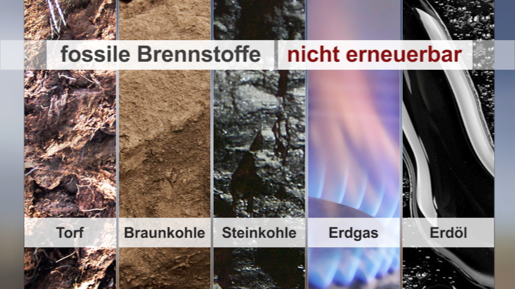 Grafik über fossile Brennstoffe: Torf, Braunkohle, Steinkohle, Erdgas, Erdöl, mit dem Hinweis 'nicht erneuerbar'.