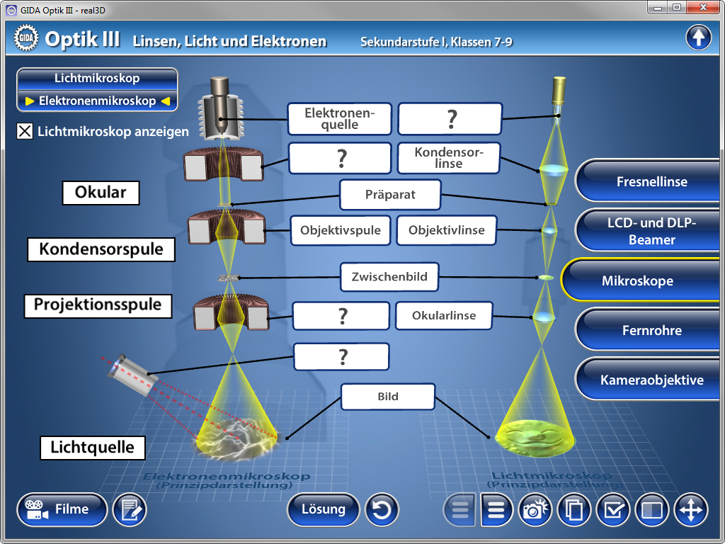 Diagramm eines Elektronenmikroskops mit Beschriftungen zu den Hauptkomponenten wie Okular, Kondensor und Projektionssystem.