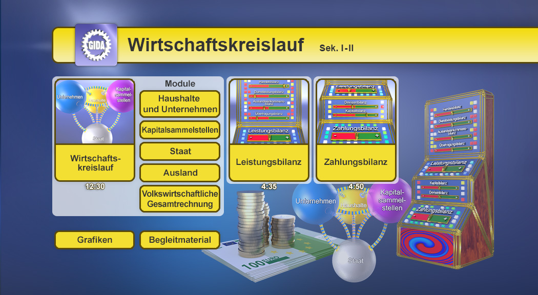 Menü des Films zum Wirtschaftskreislauf mit Modulen zu Haushalten, Unternehmen, Staat und Zahlungsbilanz.