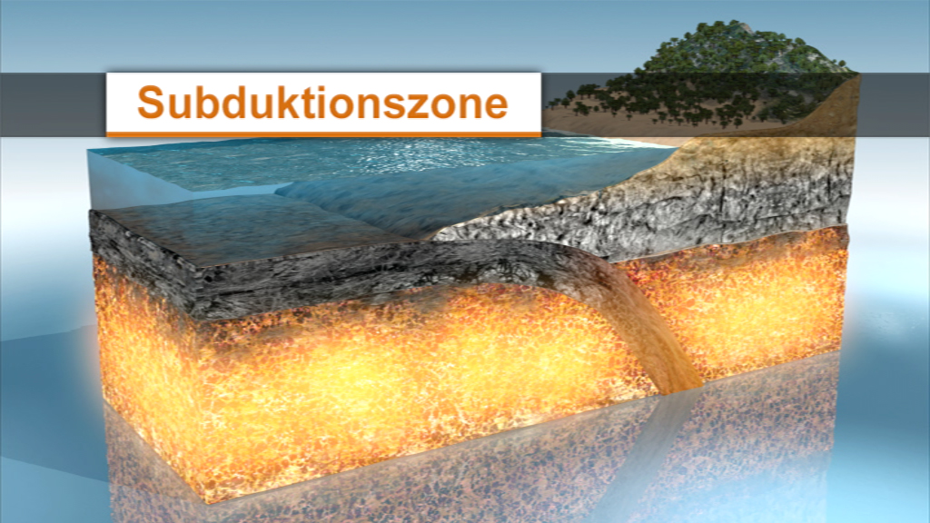 Grafik einer Subduktionszone, die die Bewegung von Erdplatten und die darunter liegende Magma zeigt.