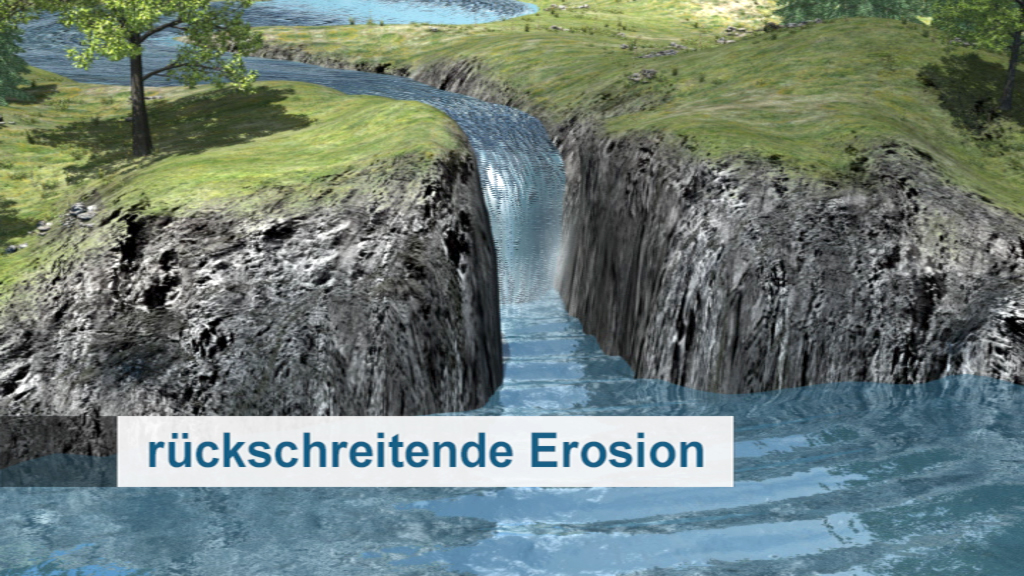 Grafik, die rückschreitende Erosion zeigt, mit einem Fluss, der durch eine Schlucht fließt und umgebenden Bäumen.