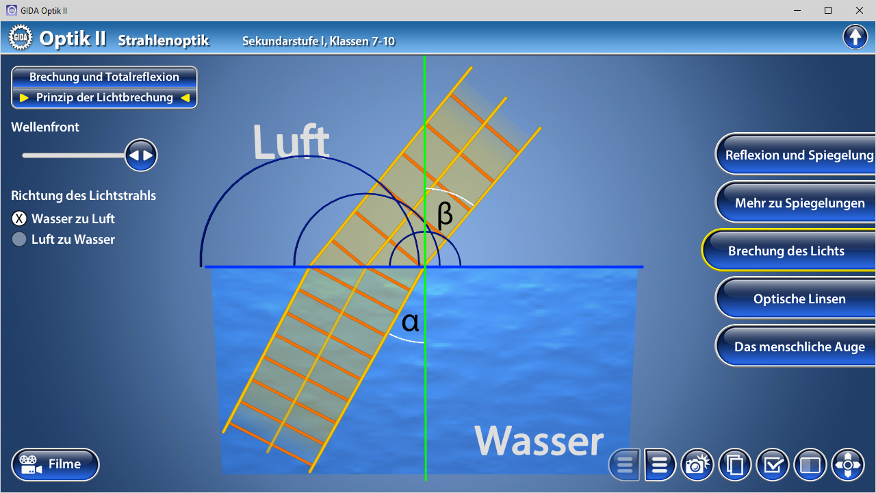 Diagramm zur Lichtbrechung zwischen Luft und Wasser mit Beschriftungen für Winkel und Strahlenrichtung.