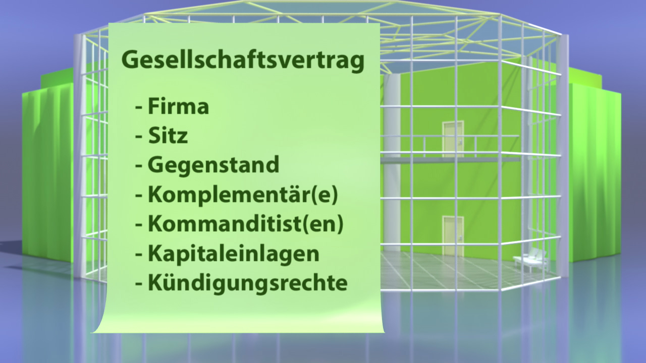 Liste von Punkten zu einem Gesellschaftsvertrag, einschließlich Firma, Sitz, Gegenstand, Komplementär(e), Kommanditist(en), Kapitaleinlagen und Kündigungsrechte.