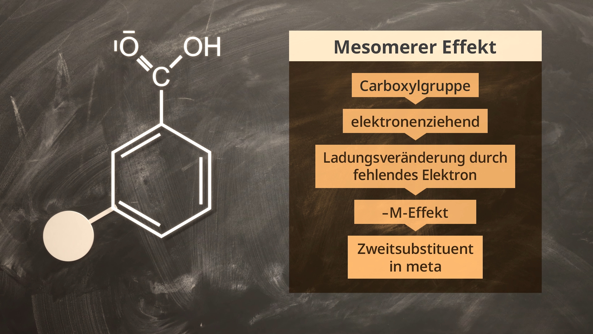 Chemische Struktur eines Mesomerer Effekts mit Carboxylgruppe, die elektronenziehend wirkt, und Ladungsänderungen durch fehlendes Elektron. Zweitsubstituent in meta-Position.