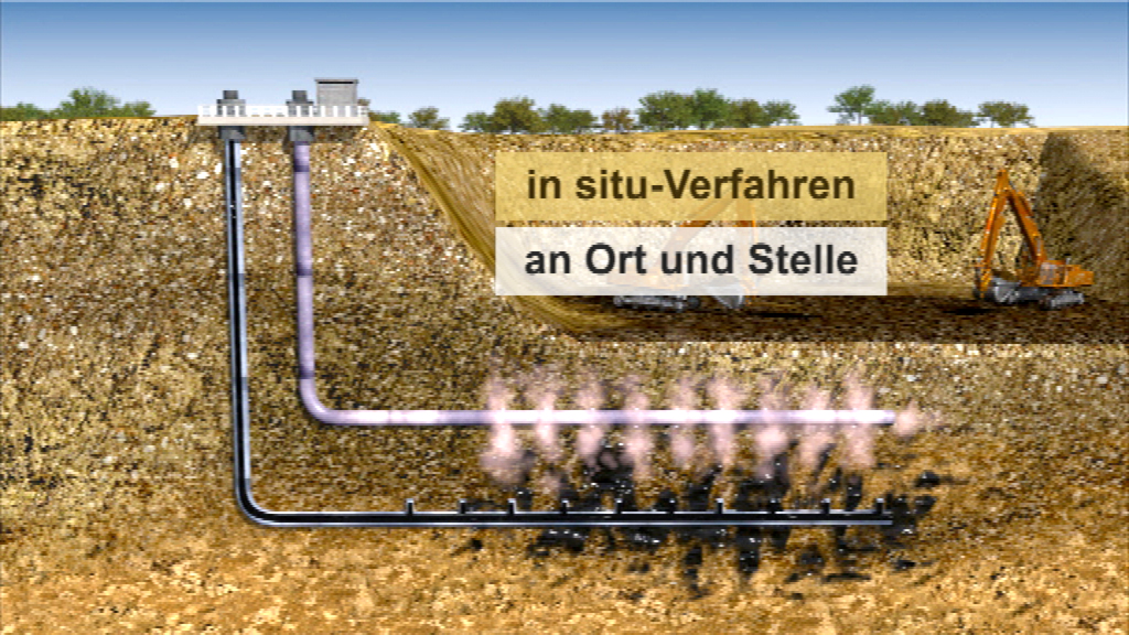 Diagramm eines in situ-Verfahrens zur Bodenbehandlung mit Rohren und Dampfausstoß.