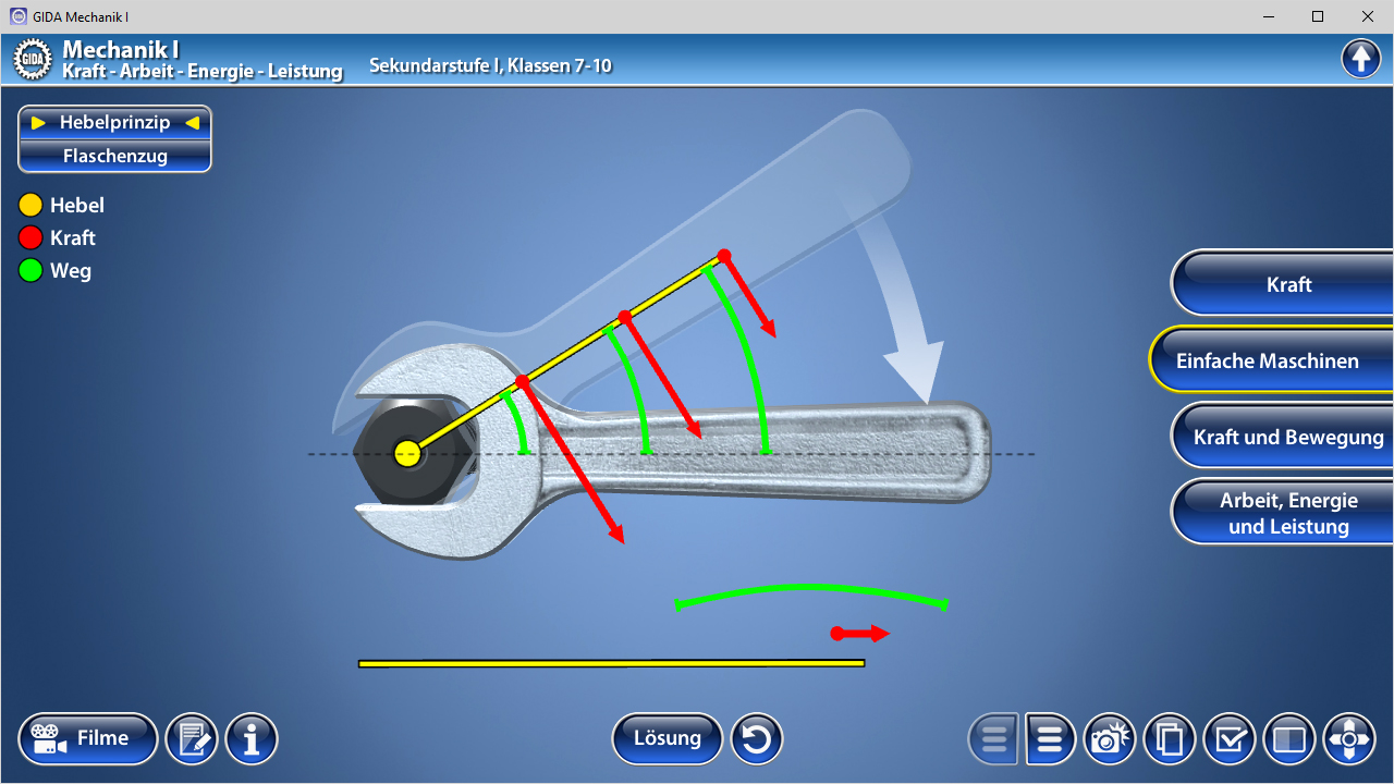 Illustration eines Hebels mit Kräften und Wegen, dargestellt durch Pfeile in verschiedenen Farben.