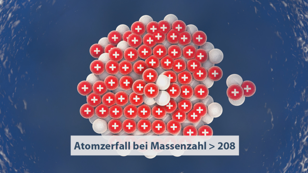 Grafik zeigt Atomstruktur mit roten Protonen und weißen Neutronen, beschriftet mit 'Atomzerfall bei Massenzahl > 208'.