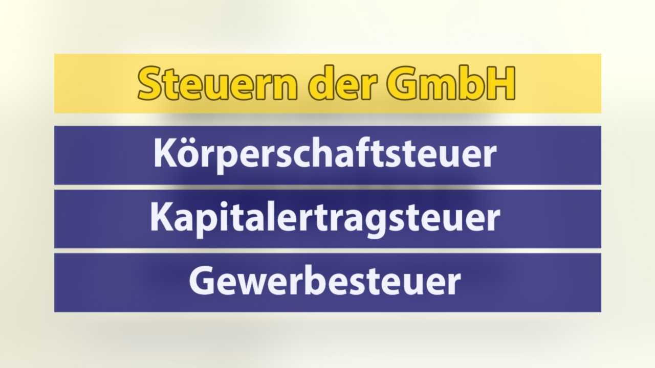 Tabelle mit Steuern der GmbH: Körperschaftsteuer, Kapitalertragsteuer, Gewerbesteuer