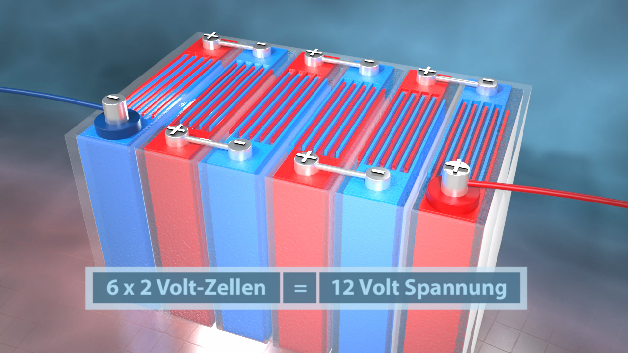 Grafik eines Batteriemoduls mit sechs 2-Volt-Zellen, die eine Gesamtspannung von 12 Volt erzeugen.
