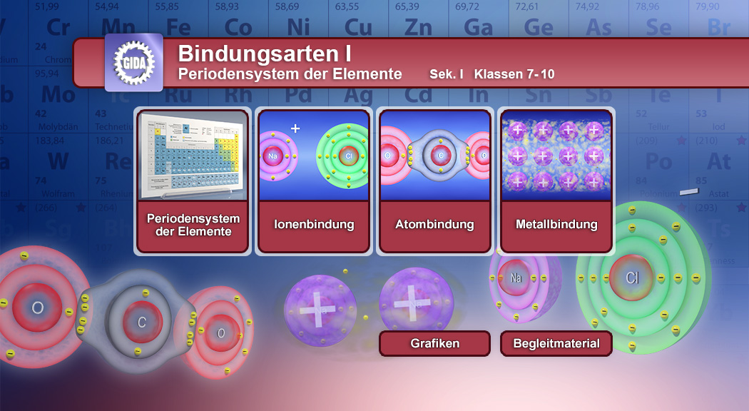 Grafik über Bindungsarten im Periodensystem der Elemente, zeigt Ionenbindung, Atombindung und Metallbindung.
