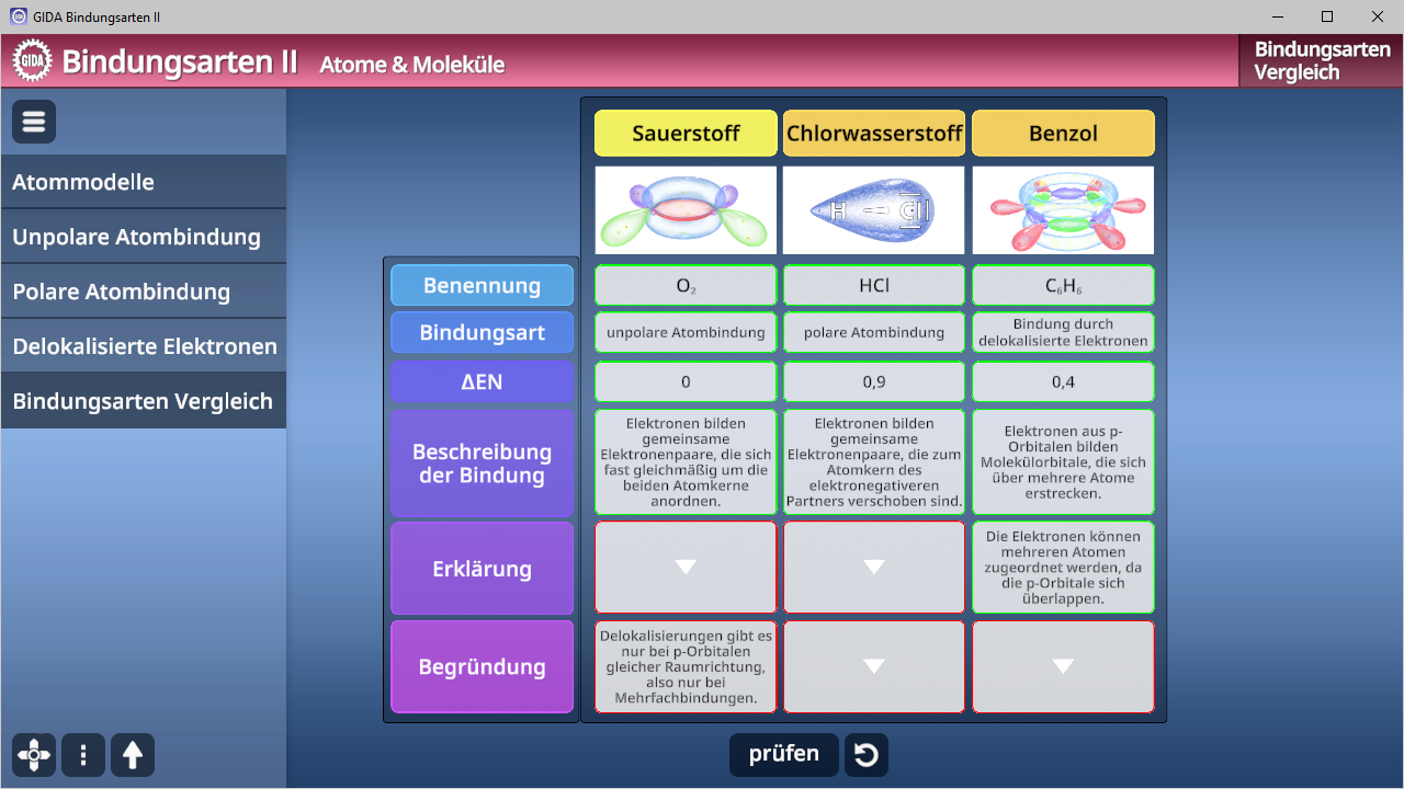 Tabelle zu Bindungsarten mit Informationen über Sauerstoff, Chlorwasserstoff und Benzol, einschließlich Benennung, Bindungsart und Erklärung.