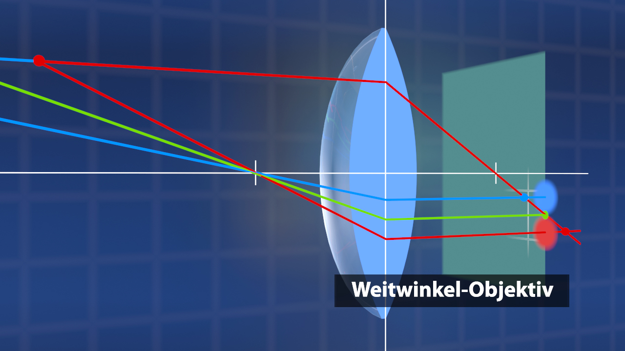 Diagramm eines Weitwinkel-Objektivs mit Lichtstrahlen, die durch die Linse verlaufen.