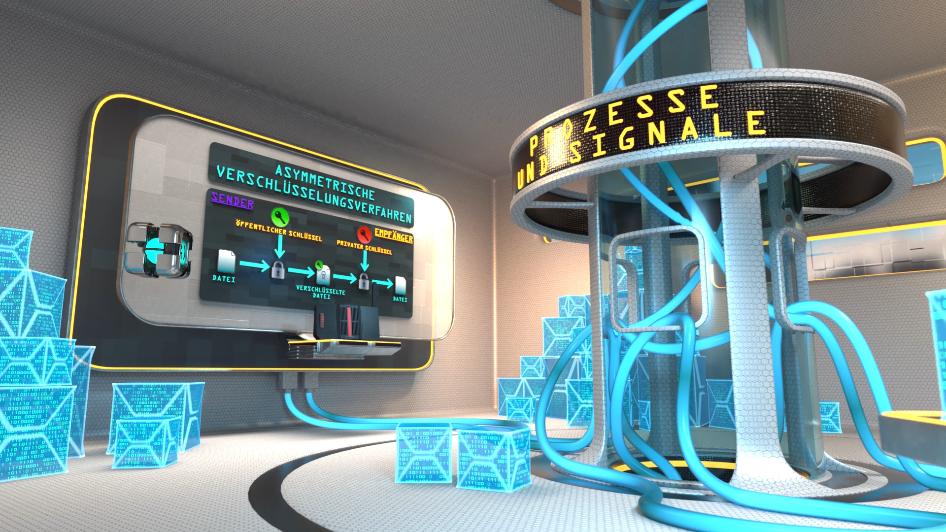 3D-Visualisierung eines technischen Prozesses mit leuchtenden blauen Würfeln, einem Bildschirm mit der Überschrift 'ASYMMETRISCHE VERSCHLÜSSELUNGSVERFAHREN' und einem runden Display mit dem Text 'PROZESSE UND SIGNALE'