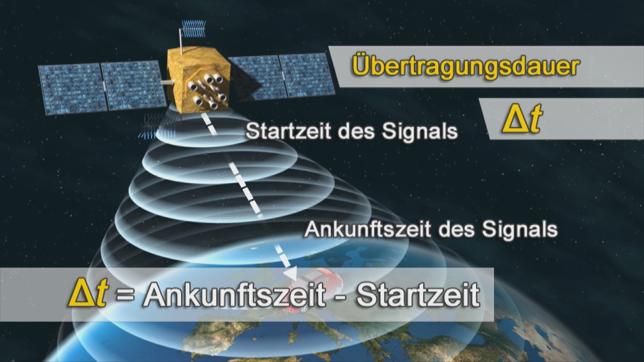 Diagramm zur Übertragungsdauer eines Signals zwischen einem Satelliten und der Erde, zeigt Start- und Ankunftszeit des Signals.