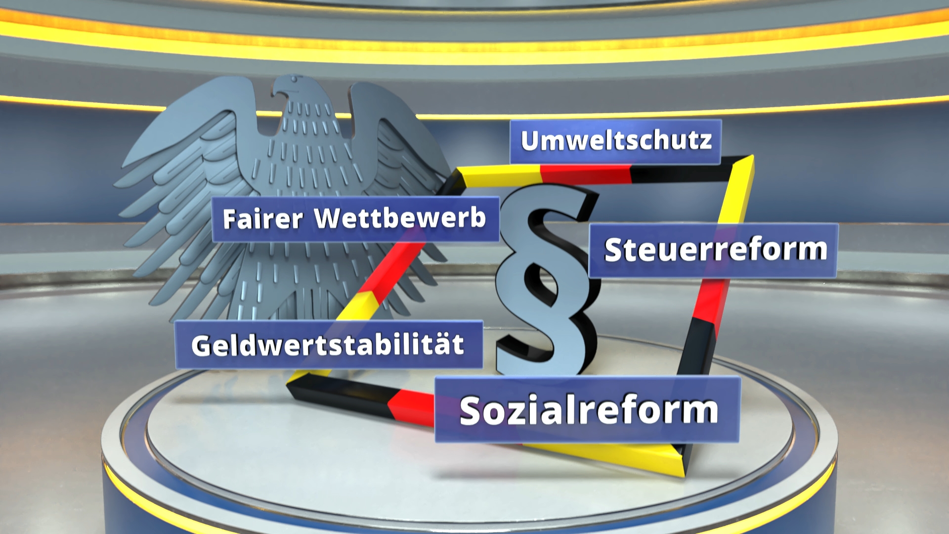 Dreidimensionales Bundesadler-Symbol mit Paragraphenzeichen und den Begriffen 'Umweltschutz', 'Fairer Wettbewerb', 'Steuerreform', 'Geldwertstabilität' und 'Sozialreform' in blauen Rechtecken.