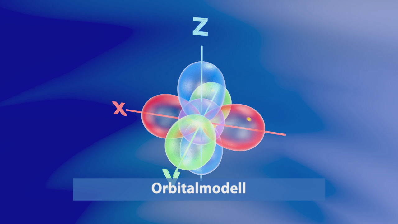 3D-Darstellung des Orbitalmodells mit farbigen Elektronenwolken und Achsen X, Y, Z.