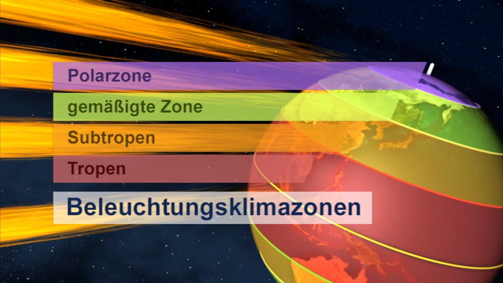 Grafik der Beleuchtungs-Klimazonen mit farbigen Zonen: Polarzone, gemäßigte Zone, Subtropen, Tropen.