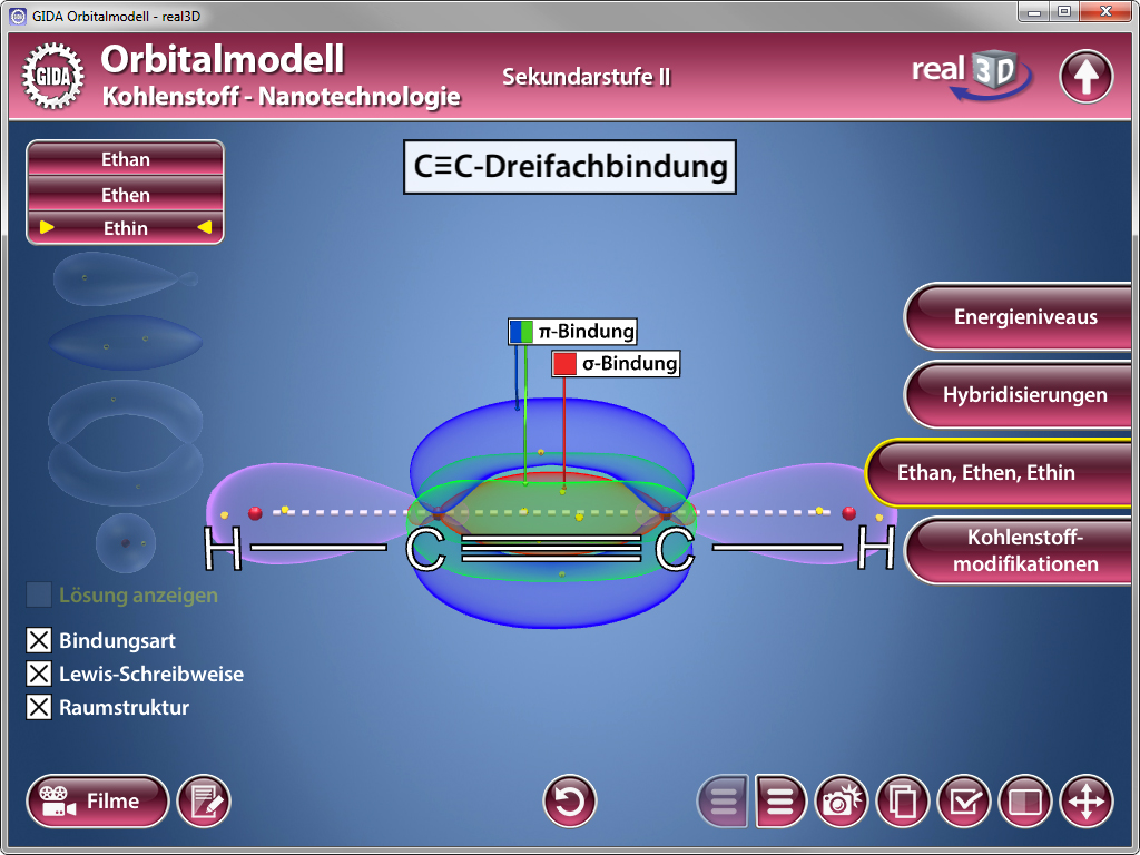 Orbitalmodell für Kohlenstoff mit C=C-Dreifachbindung, zeigt Ethin, Ethylen und Ethan.