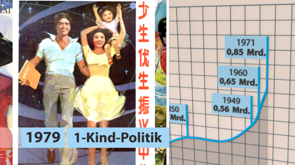Grafik zur Ein-Kind-Politik in China mit Daten zu Bevölkerungszahlen von 1949 bis 1971.
