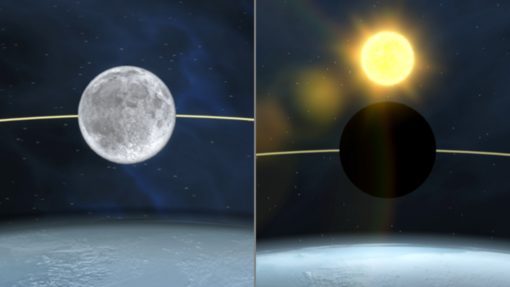 Darstellung einer Mondfinsternis: links der Mond, rechts die Sonne hinter dem Mond.