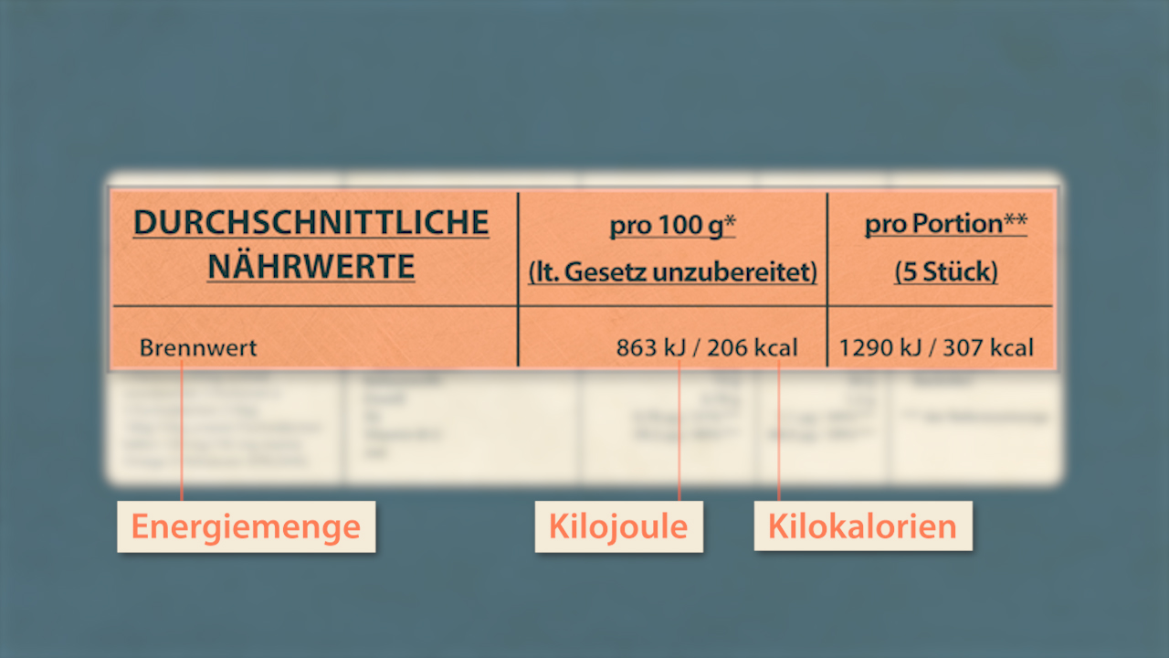Tabelle mit durchschnittlichen Nährwerten: Brennwert, Energiegehalt in Kilojoule und Kilokalorien pro 100 g und pro Portion (5 Stück).