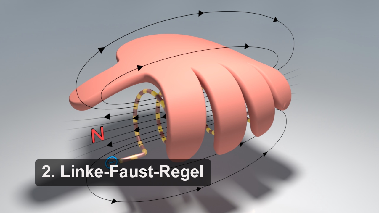 Grafik zur linken Handregel mit einer stilisierten Hand und Magnetfeldlinien, die die Richtung des Magnetfelds darstellen.