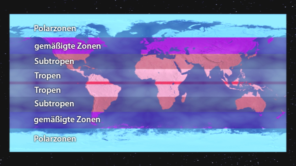 Weltkarte mit Klimazonen: Polarzonen, gemäßigte Zonen, Subtropen, Tropen, Subtropen, gemäßigte Zonen, Polarzonen.