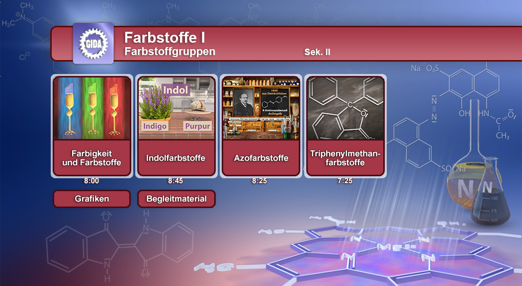 Übersicht über verschiedene Farbstoffgruppen mit Zeitangaben für die jeweiligen Themen.