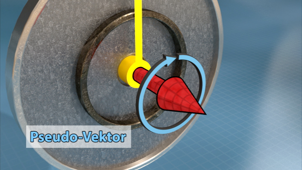 Grafik eines Pseudo-Vektors, der sich um einen gelben Punkt dreht, mit einer roten Spitze, die die Richtung anzeigt.