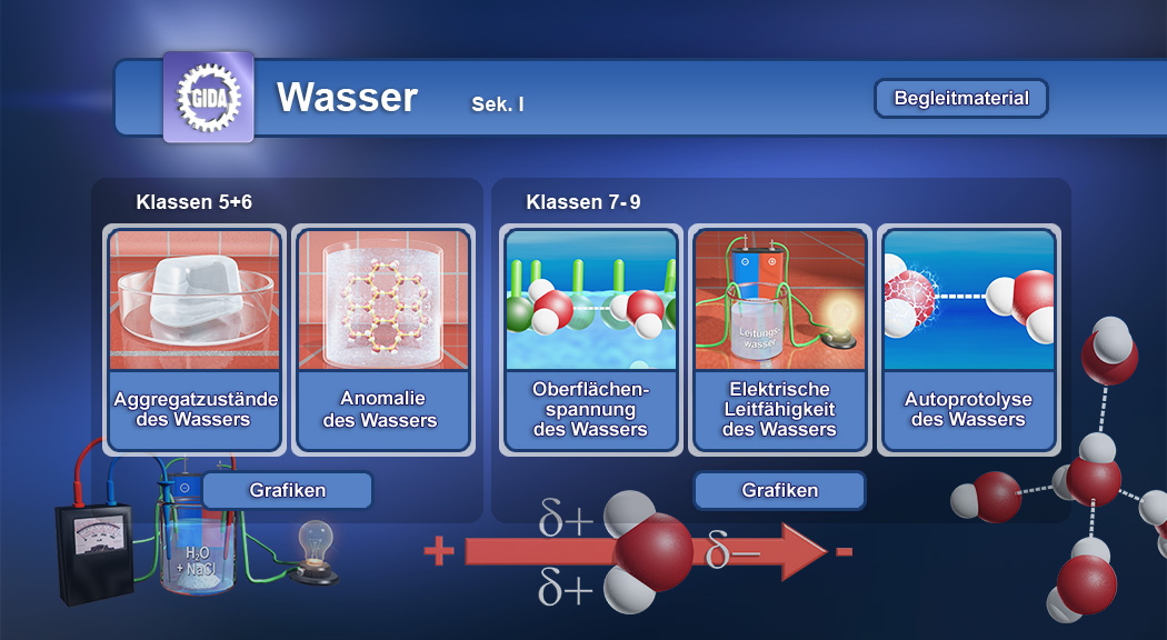 Menü des Films "Wasser".
